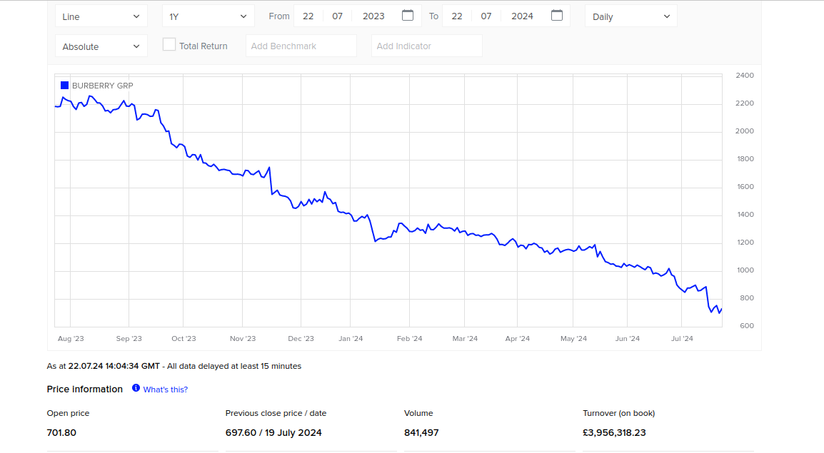 Schermata dal 2024 07 22 15 20 27