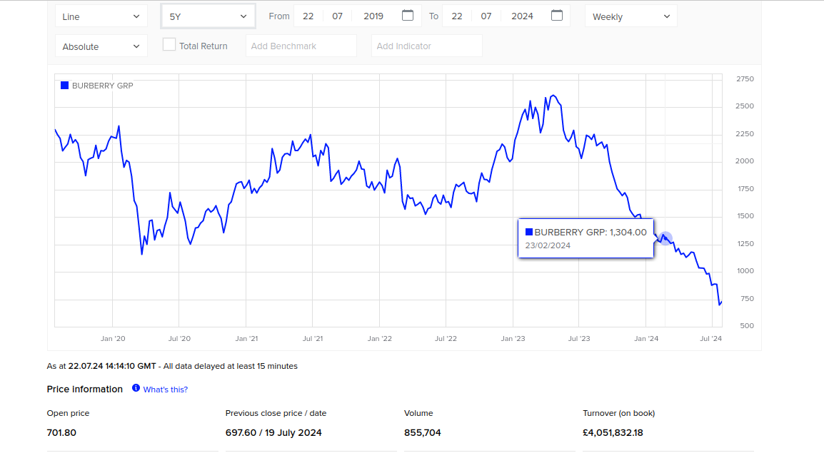 Schermata da 2024 07 22 15 29 40